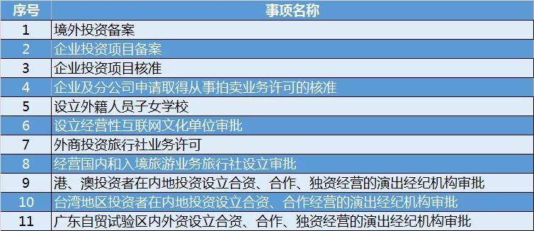 电子印章业务办理